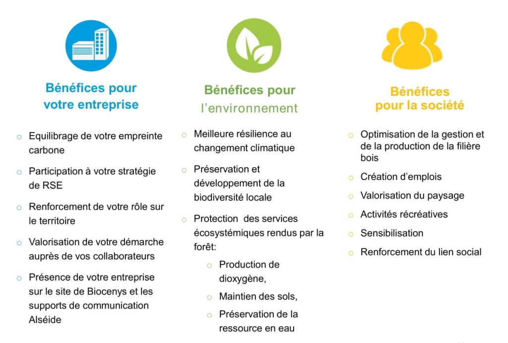 Les B N Fices Du Projet Biocenys